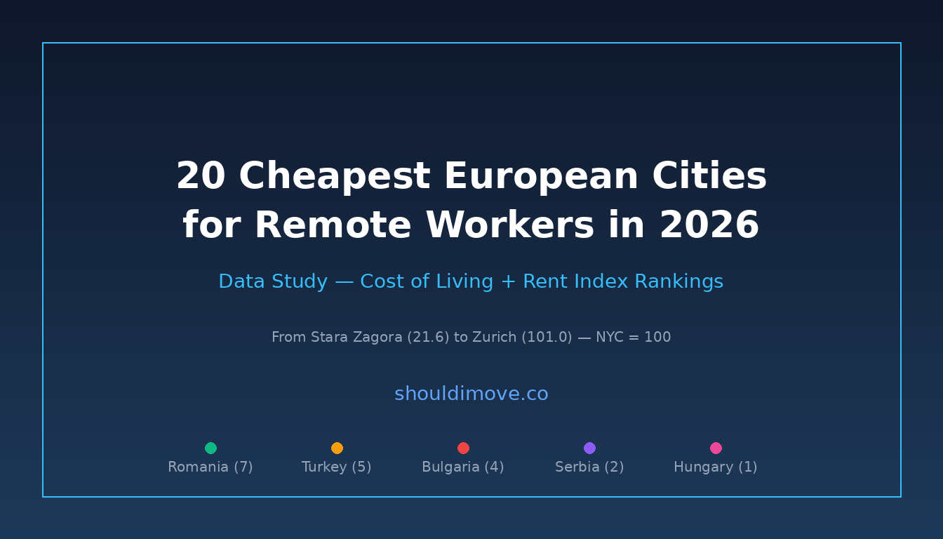 20 Cheapest European Cities for Remote Workers in 2026 (Data Study)