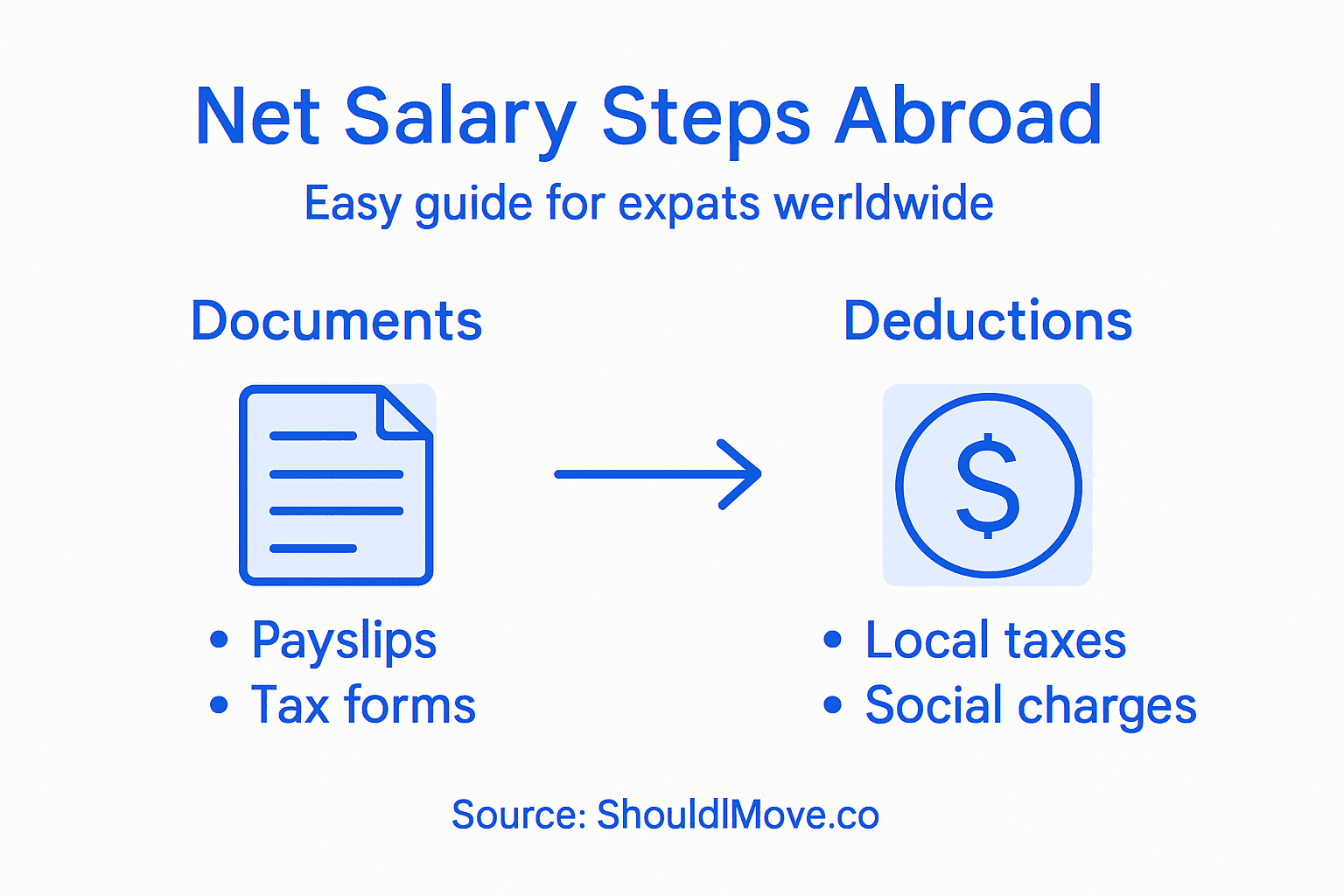 Infographic with steps for expat net salary calculation